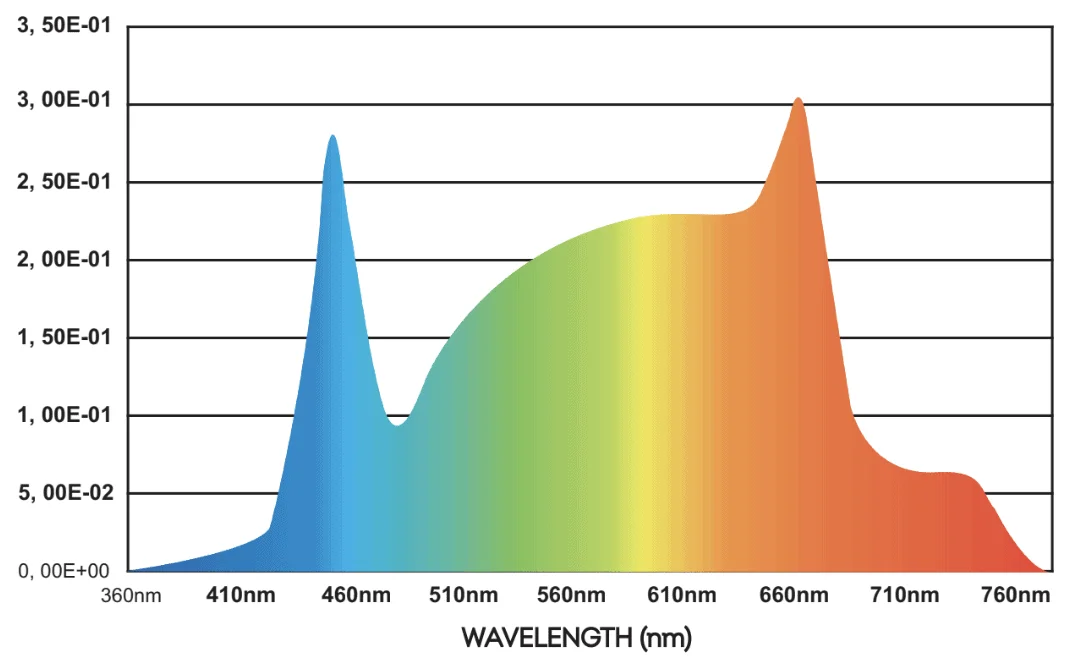 Quantum Board Q150 LED 80x80 - Image 4